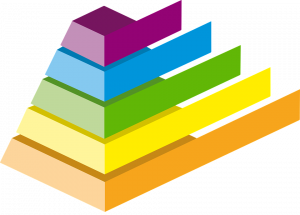 Pyramid chart